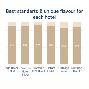 Hotel ratings chart